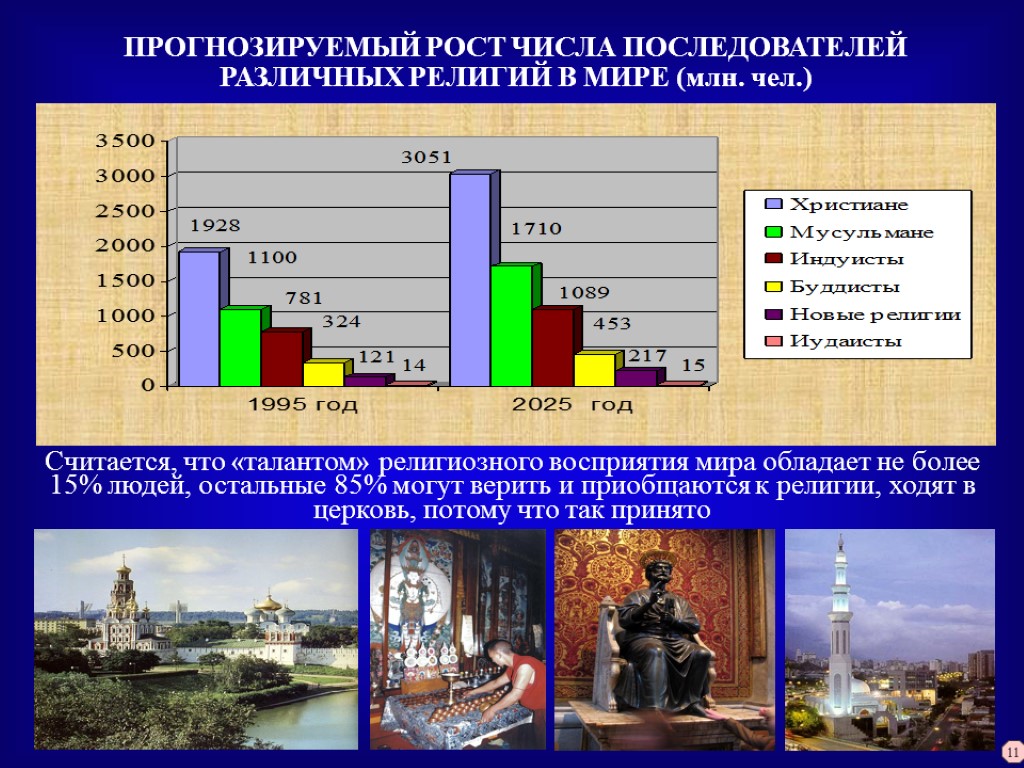 ПРОГНОЗИРУЕМЫЙ РОСТ ЧИСЛА ПОСЛЕДОВАТЕЛЕЙ РАЗЛИЧНЫХ РЕЛИГИЙ В МИРЕ (млн. чел.) Считается, что «талантом» религиозного